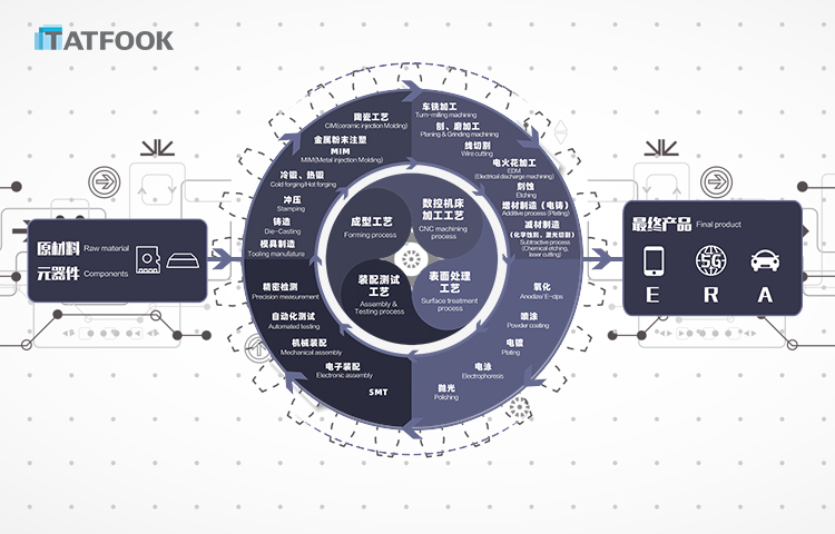 iSlot官方网站 - 引领潮水