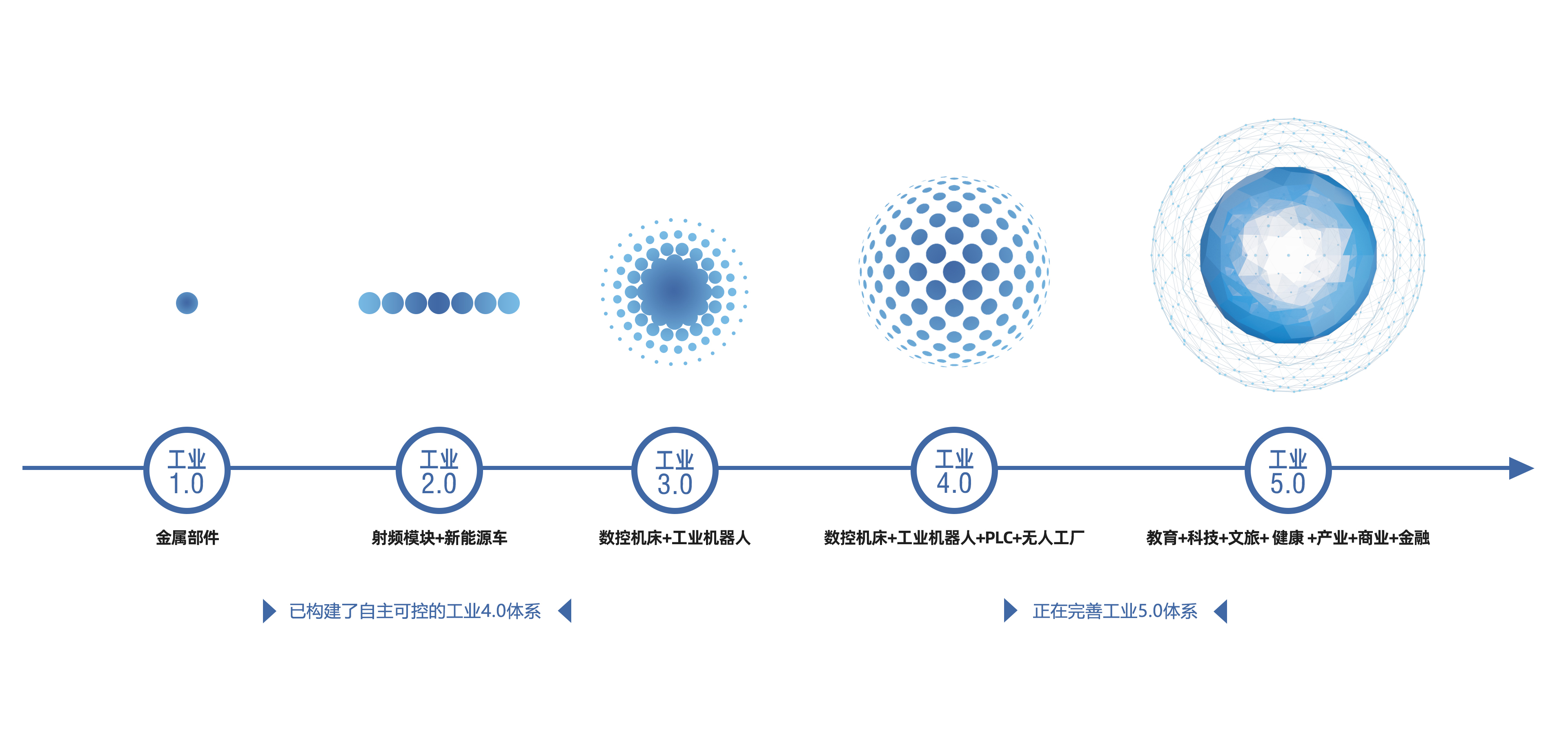 iSlot官方网站 - 引领潮水