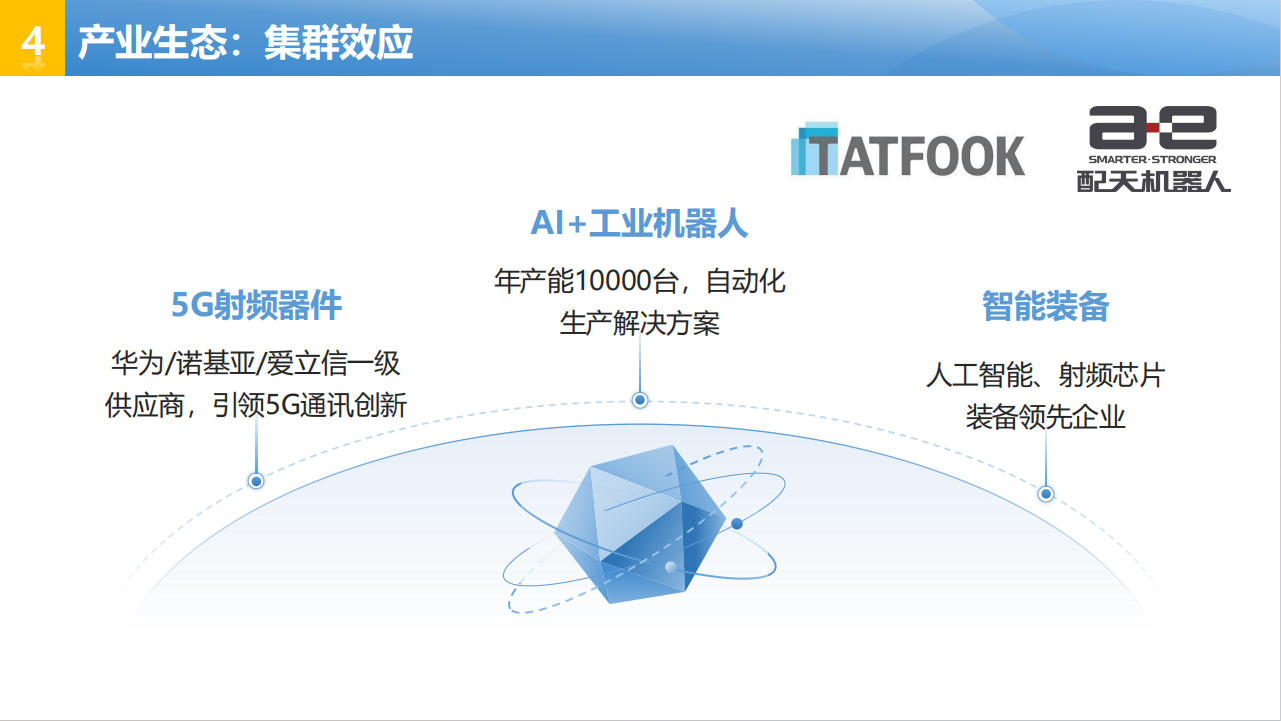 iSlot官方网站 - 引领潮水